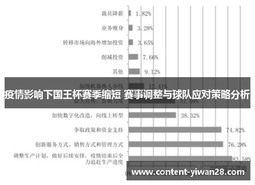 疫情影响下国王杯赛季缩短 赛事调整与球队应对策略分析