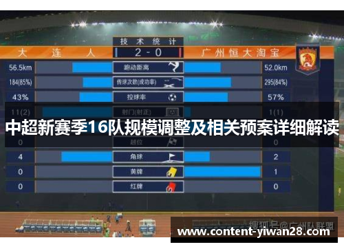 中超新赛季16队规模调整及相关预案详细解读