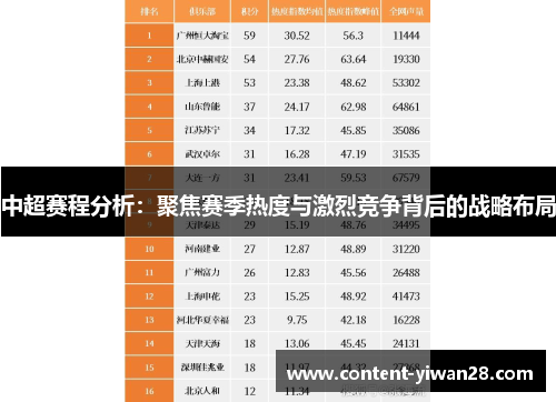 中超赛程分析：聚焦赛季热度与激烈竞争背后的战略布局