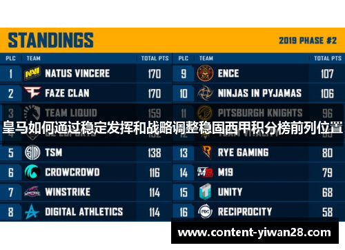 皇马如何通过稳定发挥和战略调整稳固西甲积分榜前列位置