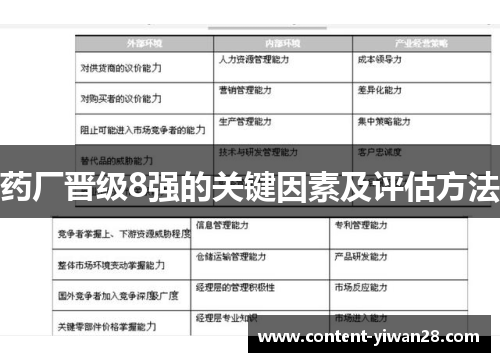 药厂晋级8强的关键因素及评估方法